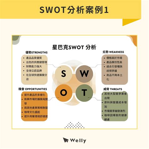 扭轉劣勢|管理辭典SWOT分析表是什麼、怎麼寫？3 範例，指出。